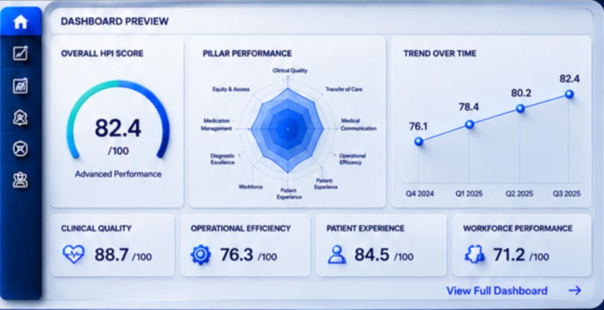 Dashboard Preview